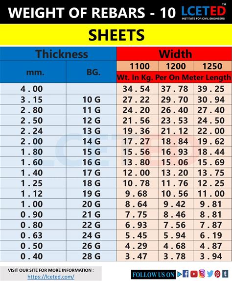 stainless steel box section weights|steel billet weight calculator.